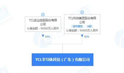 TCL關聯公司在廣東成立半導體科技公司，注冊資本10億人民幣布局信息系統集成服務